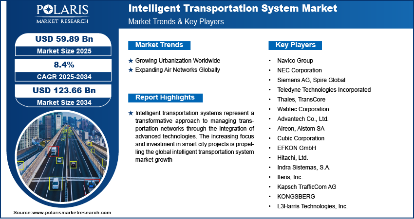 Intelligent Transportation System